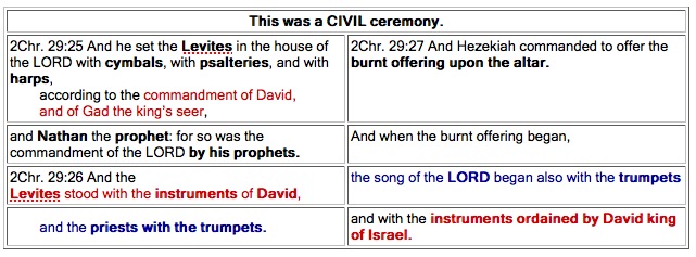 2.Chronicles.29.Table.gif